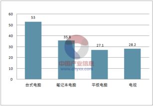 2018年中國互聯網發展趨勢及其對云南本地企業數字化的啟示——以昆明奧遠科技為例