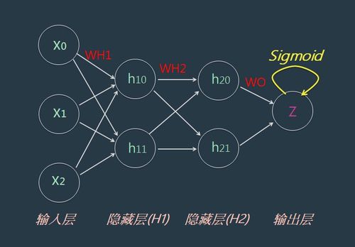 神經(jīng)網(wǎng)絡(luò) 驅(qū)動電子產(chǎn)品世界變革的網(wǎng)絡(luò)技術(shù)核心