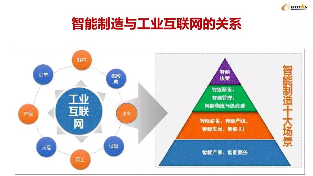 智能工廠建設(shè)與MES應(yīng)用的45張精煉PPT解讀 從理論到實(shí)踐的完整路徑